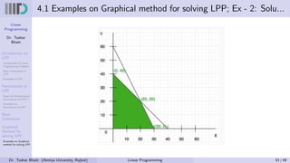 Linear
Programming
Dr. Tushar
Bhatt
Introduction to
LPP
Components of Linear
Programming Problem
Basic Assumption in
LPP
Examples of LPP
Formulation of
LPP
Steps for Mathematical
Formulation of LPP’s
Examples on
Formulation of LPP
Basic
Definitions
Graphical
Method for
solving LPP
Examples on Graphical
method for solving LPP
4.1 Examples on Graphical method for solving LPP; Ex - 2: Solu...
Dr. Tushar Bhatt (Atmiya University, Rajkot) Linear Programming 33 / 49
 