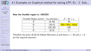 Linear
Programming
Dr. Tushar
Bhatt
Introduction to
LPP
Components of Linear
Programming Problem
Basic Assumption in
LPP
Examples of LPP
Formulation of
LPP
Steps for Mathematical
Formulation of LPP’s
Examples on
Formulation of LPP
Basic
Definitions
Graphical
Method for
solving LPP
Examples on Graphical
method for solving LPP
4.1 Examples on Graphical method for solving LPP; Ex - 2: Solu...
Now the feasible region is: OACBO
Feasible Region points Co-ordinates Z = 8x + y
A (0, 40) 40
B (30, 0) 240= Max. Value
C (20, 20) 180
O (0, 0) 0
Therefore the point B (30, 0) follows Maximize Z,and hence x = 30 and y = 0,
are the required solutions.
Dr. Tushar Bhatt (Atmiya University, Rajkot) Linear Programming 36 / 49
 