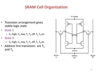 SRAM Cell Organization
• Transistor arrangement gives
stable logic state
• State 1
– C1 high, C2 low, T1 T4 off, T2 T3 on
• State 0
– C2 high, C1 low, T2 T3 off, T1 T4 on
• Address line transistors are T5
and T6
15
 