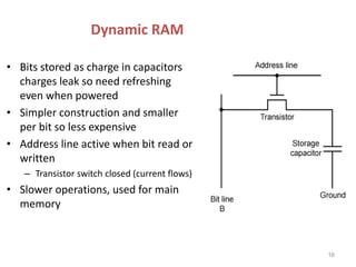 Dynamic RAM
• Bits stored as charge in capacitors
charges leak so need refreshing
even when powered
• Simpler construction and smaller
per bit so less expensive
• Address line active when bit read or
written
– Transistor switch closed (current flows)
• Slower operations, used for main
memory
16
 