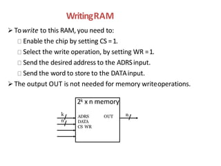 WritingRAM
 Towrite to this RAM, you need to:
Enable the chip by setting CS =1.
Select the write operation, by setting WR =1.
Send the desired address to the ADRSinput.
Send the word to store to the DATAinput.
 The output OUT is not needed for memory writeoperations.
2k x n memory
OUT
ADRS
DATA
CS WR
k
n
n
 