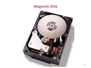 Magnetic Disk
32
 