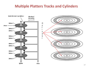 Multiple Platters Tracks and Cylinders
C
y
l
i
n
d
e
r
37
 