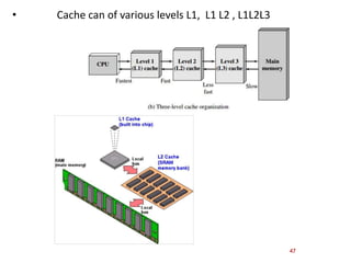 • Cache can of various levels L1, L1 L2 , L1L2L3
47
 