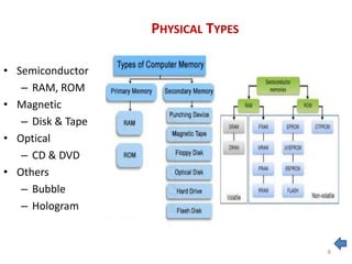 PHYSICAL TYPES
• Semiconductor
– RAM, ROM
• Magnetic
– Disk & Tape
• Optical
– CD & DVD
• Others
– Bubble
– Hologram
8
 