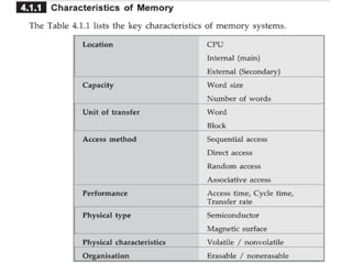 Unit IV Memory and I/O Organization | PDF