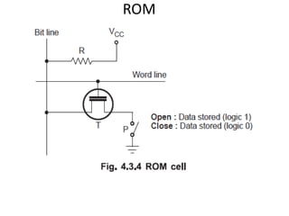 Unit IV Memory and I/O Organization | PDF