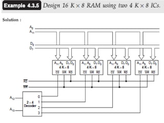 Unit IV Memory and I/O Organization | PDF