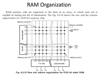 Unit IV Memory and I/O Organization | PDF