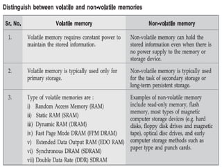 Unit IV Memory and I/O Organization | PDF