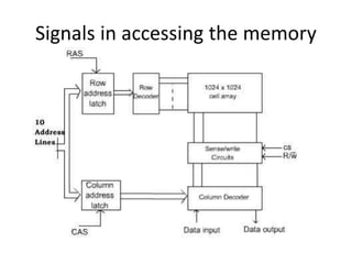 Unit IV Memory and I/O Organization | PDF