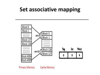 Unit IV Memory and I/O Organization | PDF