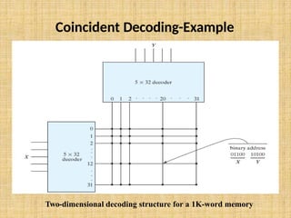 Unit IV Memory and Programmable Logic.pptx