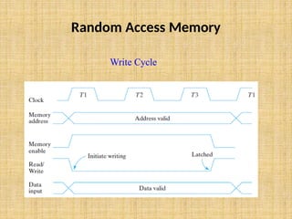 Example Memory Write Unit IV Memory and Programmable Logic.pptx