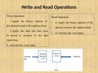 Unit IV Memory and Programmable Logic.pptx