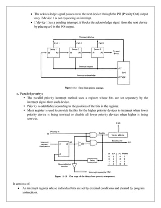 CS304PC:Computer Organization and Architecture Unit IV_merged.pdf