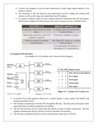 CS304PC:Computer Organization and Architecture Unit IV_merged.pdf