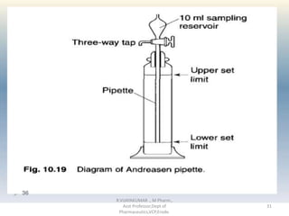 R.VIJAYAKUMAR ., M Pharm.,
Asst Professor,Dept of
Pharmaceutics,VCP,Erode.
31
 