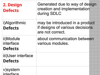Example Defect Ui Comprehensive Guide to Defect Management in Software Testing | PPTX