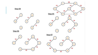 UNIT IV NON LINEAR DATA STRUCTURES - GRAPH.pptx