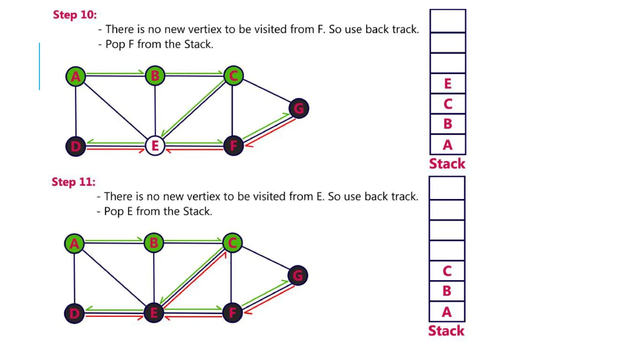 UNIT IV NON LINEAR DATA STRUCTURES - GRAPH | PPTX
