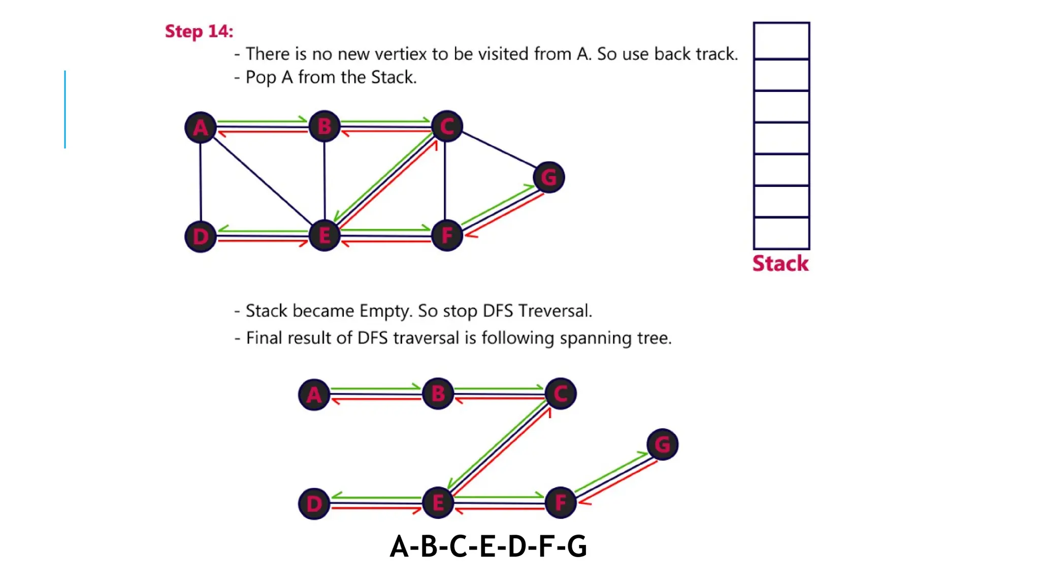 UNIT IV NON LINEAR DATA STRUCTURES - GRAPH | PPT