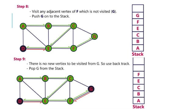 UNIT IV NON LINEAR DATA STRUCTURES - GRAPH | PPT