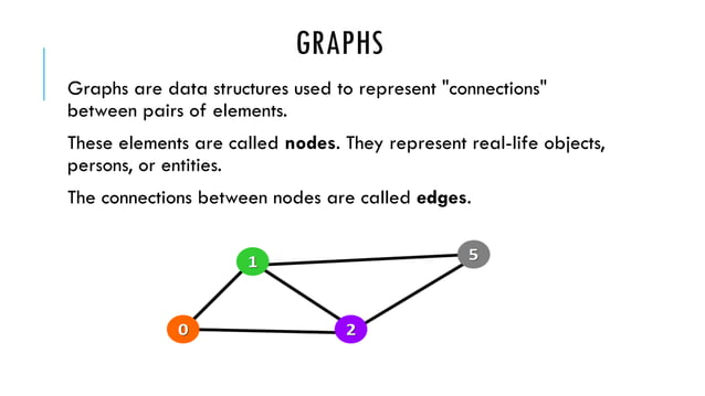 UNIT IV NON LINEAR DATA STRUCTURES - GRAPH | PPTX