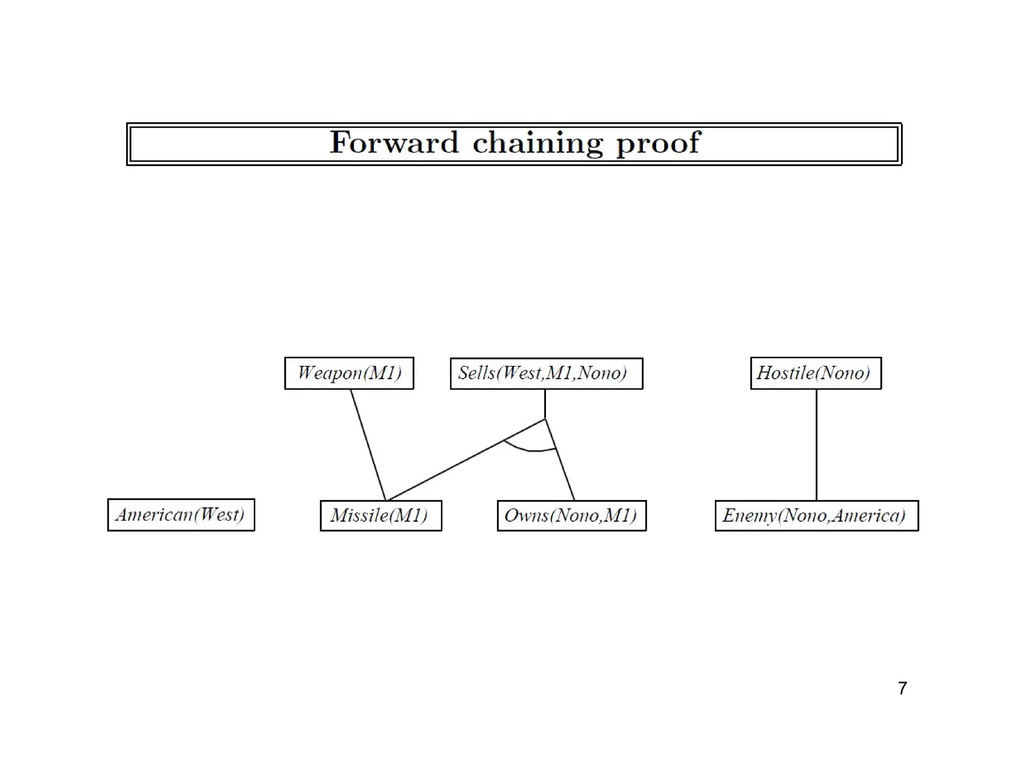 Ai3391 Artificial Intelligence Unit Iv Notes Merged Pdf