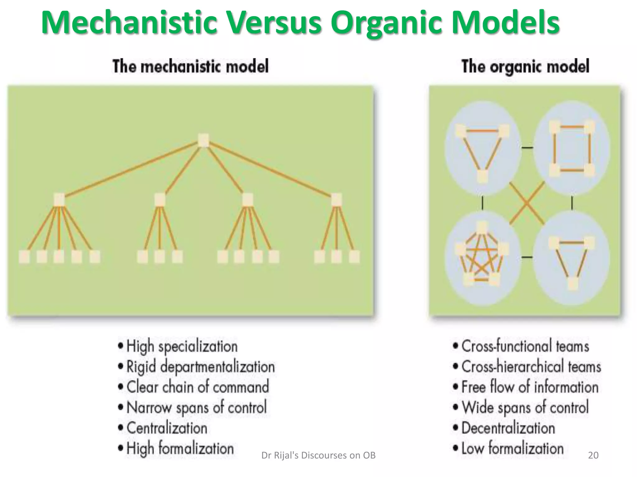 Mechanistic Versus Organic Models
20Dr Rijal's Discourses on OB
 