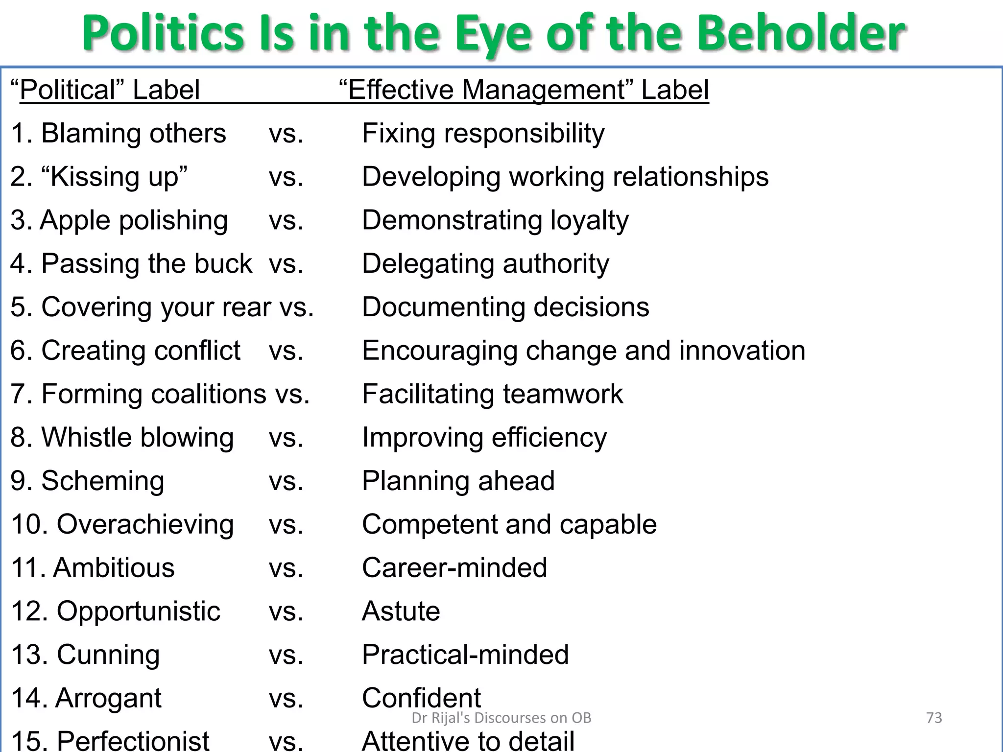 Politics Is in the Eye of the Beholder
“Political” Label “Effective Management” Label
1. Blaming others vs. Fixing responsibility
2. “Kissing up” vs. Developing working relationships
3. Apple polishing vs. Demonstrating loyalty
4. Passing the buck vs. Delegating authority
5. Covering your rear vs. Documenting decisions
6. Creating conflict vs. Encouraging change and innovation
7. Forming coalitions vs. Facilitating teamwork
8. Whistle blowing vs. Improving efficiency
9. Scheming vs. Planning ahead
10. Overachieving vs. Competent and capable
11. Ambitious vs. Career-minded
12. Opportunistic vs. Astute
13. Cunning vs. Practical-minded
14. Arrogant vs. Confident
15. Perfectionist vs. Attentive to detail
73Dr Rijal's Discourses on OB
 