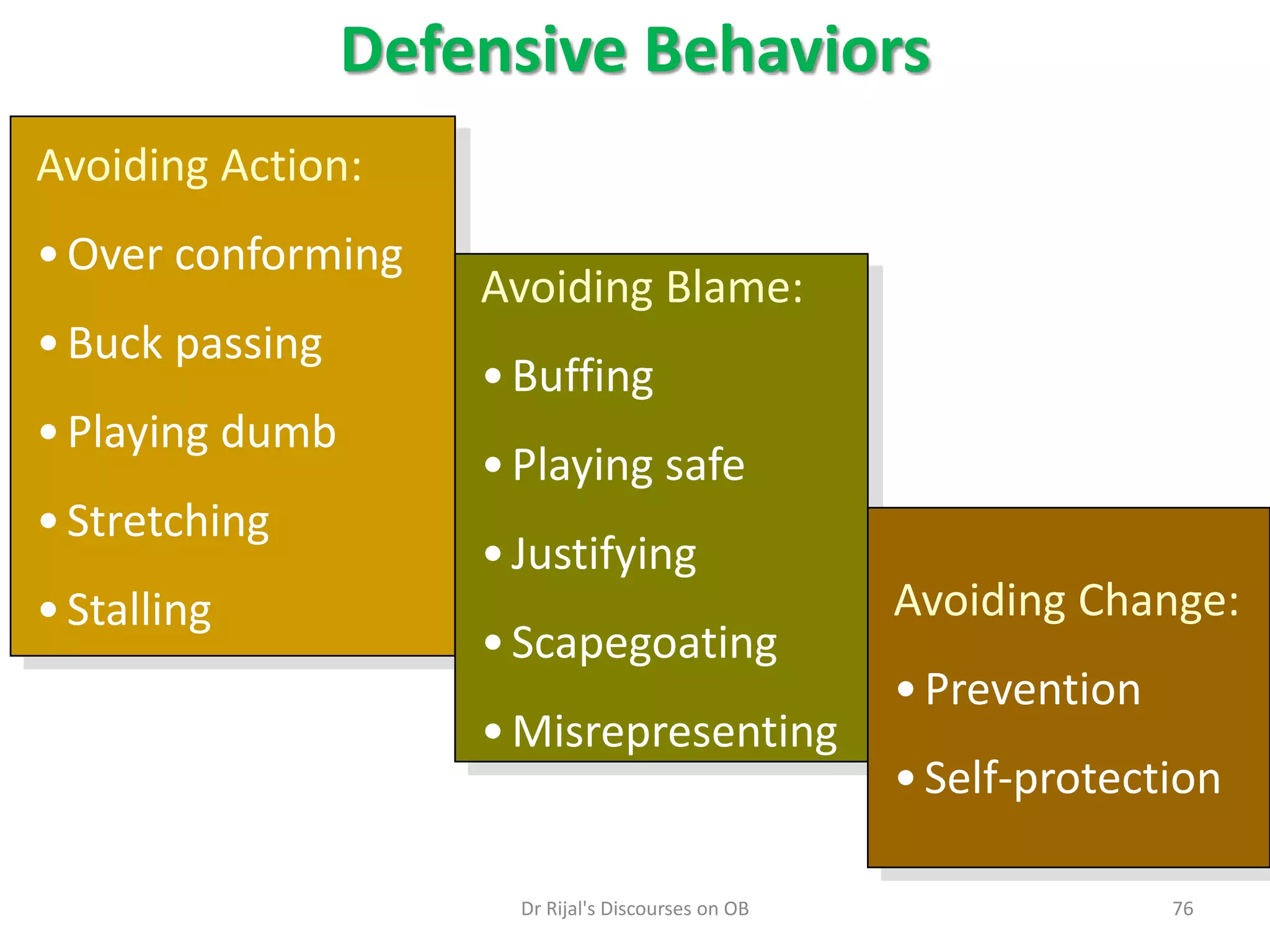 Defensive Behaviors
Avoiding Action:
•Over conforming
•Buck passing
•Playing dumb
•Stretching
•Stalling
Avoiding Blame:
•Buffing
•Playing safe
•Justifying
•Scapegoating
•Misrepresenting
Avoiding Change:
•Prevention
•Self-protection
76Dr Rijal's Discourses on OB
 