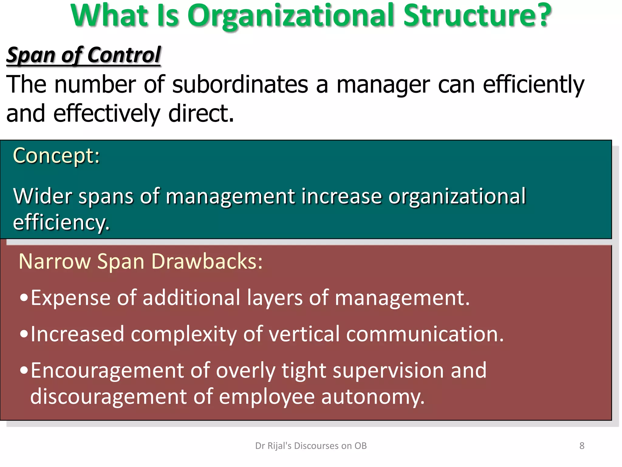 What Is Organizational Structure?
Narrow Span Drawbacks:
•Expense of additional layers of management.
•Increased complexity of vertical communication.
•Encouragement of overly tight supervision and
discouragement of employee autonomy.
Concept:
Wider spans of management increase organizational
efficiency.
Span of Control
The number of subordinates a manager can efficiently
and effectively direct.
8Dr Rijal's Discourses on OB
 