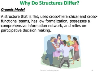 Why Do Structures Differ?
Organic Model
A structure that is flat, uses cross-hierarchical and cross-
functional teams, has low formalization, possesses a
comprehensive information network, and relies on
participative decision making.
19Dr Rijal's Discourses on OB
 