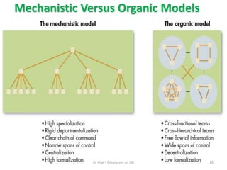 Mechanistic Versus Organic Models
20Dr Rijal's Discourses on OB
 