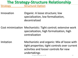 The Strategy-Structure Relationship
Strategy Structural Option
Innovation Organic: A loose structure; low
specialization, low formalization,
decentralized
Cost minimization Mechanistic: Tight control; extensive work
specialization, high formalization, high
centralization
Imitation Mechanistic and organic: Mix of loose with
tight properties; tight controls over current
activities and looser controls for new
undertakings
22Dr Rijal's Discourses on OB
 