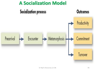 A Socialization Model
49Dr Rijal's Discourses on OB
 