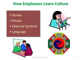 How Employees Learn Culture
• Stories
• Rituals
• Material Symbols
• Language
52Dr Rijal's Discourses on OB
 