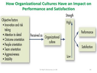 How Organizational Cultures Have an Impact on
Performance and Satisfaction
59Dr Rijal's Discourses on OB
 