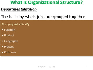 What Is Organizational Structure?
Grouping Activities By:
• Function
• Product
• Geography
• Process
• Customer
Departmentalization
The basis by which jobs are grouped together.
6Dr Rijal's Discourses on OB
 