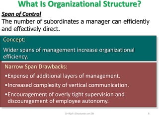What Is Organizational Structure?
Narrow Span Drawbacks:
•Expense of additional layers of management.
•Increased complexity of vertical communication.
•Encouragement of overly tight supervision and
discouragement of employee autonomy.
Concept:
Wider spans of management increase organizational
efficiency.
Span of Control
The number of subordinates a manager can efficiently
and effectively direct.
8Dr Rijal's Discourses on OB
 