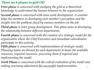 There are 6 phases in grid OD
First phase is concerned with studying the grid as a theoretical
knowledge to understand the human behavior in the organization.
Second phase is concerned with team work development. A seminar
helps the members in developing each member’s perception and the
insight into the problems faced by various members on the job.
Third phase is inter group development. This phase aims at developing
the relationship between different departments.
Fourth phase is concerned with the creation of a strategic model for the
organization where the Chief Executive and immediate subordinates
participate in this activity.
Fifth phase is concerned with implementation of strategic model.
Planning teams are formed for each department to know the available
resources, required resources, procuring them if required and
implementing the model.
Sixth Phase is concerned with the critical evaluation of the model and
making necessary adjustment for successful implementation. 92Dr Rijal's Discourses on OB
 