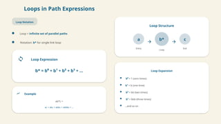 Looping Pathways Comprehensive Guide to Paths, Path Products, and Regular Expressions in ...