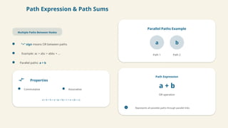 Comprehensive Guide to Paths, Path Products, and Regular Expressions in ...