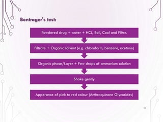 38
Bontrager's test:
Apperance of pink to red colour (Anthraquinone Glycosides)
Shake gently
Organic phase/Layer + Few drops of ammonium solution
Filtrate + Organic solvent (e.g. chloroform, benzene, acetone)
Powdered drug + water + HCL, Boil, Cool and Filter.
 