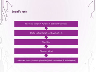 41
Legal’s test:
Pink to red colour ( Cardiac glycosides) (Both cardenolide & Bufodenolide)
Filtrate + Alkali
Then filter
Shake well so that glycosides, dissolve it.
Powdered sample + Pyridine + Sodium nitroprusside
 