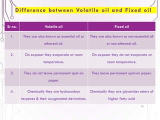 48
Difference between Volatile oil and Fixed oil
Sr no. Volatile oil Fixed oil
1. They are also known as essential oil or
ethereal oil.
They are also known as non-essential oil
or non-ethereal oil.
2. On exposer they evaporate at room
temperature.
On exposer they do not evaporate at
room temperature.
3. They do not leave permanent spot-on
paper.
They leave permanent spot-on paper.
4. Chemically they are hydrocarbon
terpenes & their oxygenated derivatives.
Chemically they are glycerides esters of
higher fatty acid
 