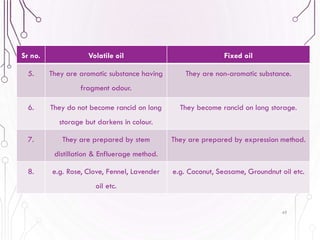 49
Sr no. Volatile oil Fixed oil
5. They are aromatic substance having
fragment odour.
They are non-aromatic substance.
6. They do not become rancid on long
storage but darkens in colour.
They become rancid on long storage.
7. They are prepared by stem
distillation & Enfluerage method.
They are prepared by expression method.
8. e.g. Rose, Clove, Fennel, Lavender
oil etc.
e.g. Coconut, Seasame, Groundnut oil etc.
 