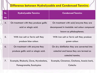 61
Sr.
no.
Hydrolysable Tannins Condensed Tannins
4. On treatment with they produce gallic
acid or elagic acid.
On treatment with acid/enzyme they are
decomposed in insoluble red colour compound
known as phlobaphenes.
5. With iron salt or ferric salt they
produce blue colour.
With iron salt or ferric salt they produce
green colour.
6. On treatment with enzyme they
produce gallic acid or elagic acid.
On dry distillation they are converted into
catechol and hence they are termed as
catechol tannins.
7. Example, Rhubarb, Clove, Myrobalans,
Pomegranatte, Eucalyptus
Example, Cinnamon, Cinchona, Acacia bark,
Catechu
Difference between Hydrolysable and Condensed Tannins
 