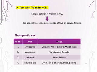 67
5. Test with Vanillin HCL:
Sample solution + Vanillin in HCL
Red precipitates indicate presence of true or pseudo tannins.
Therapeutic use:
Sr no. Use Drug
1. Antiseptic Catechu, Amla, Bahera, Myrobalans
2. Astringent Myrobalans, Catechu
3. Laxative Amla, Bahera
4. Industrial use Dyeing in leather industries, printing
 